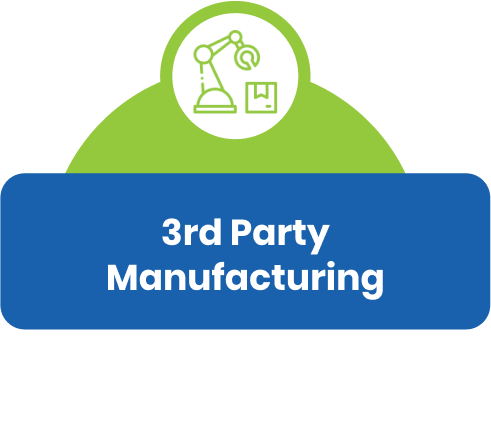 Private Labeling Service